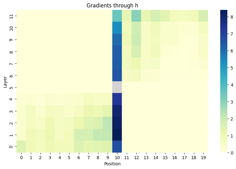 heatmap of 1 sample